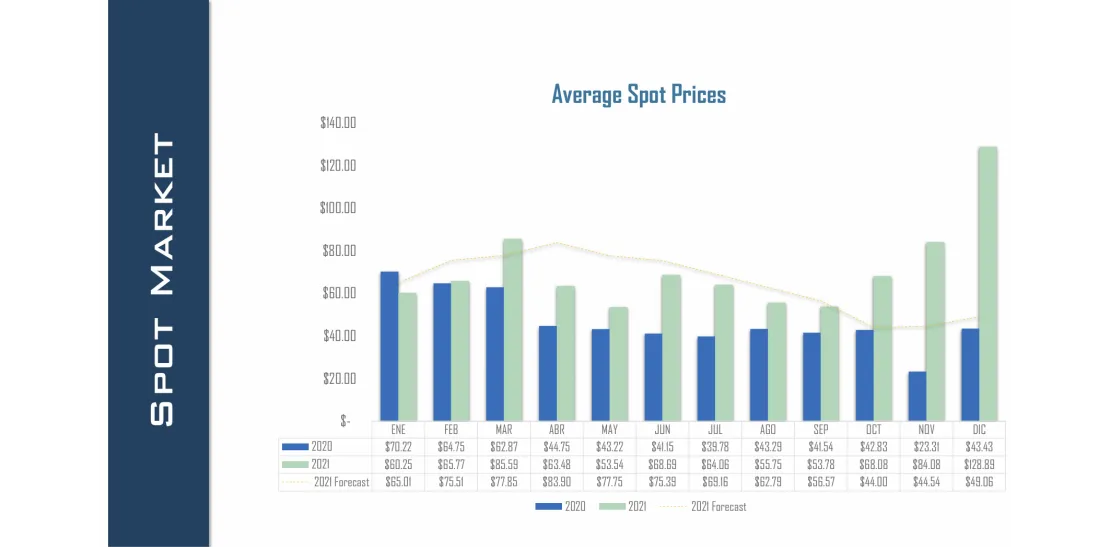 PV Developers By Ingetechma