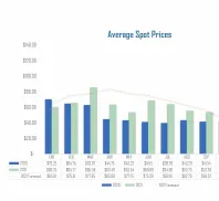 PV Developers By Ingetechma