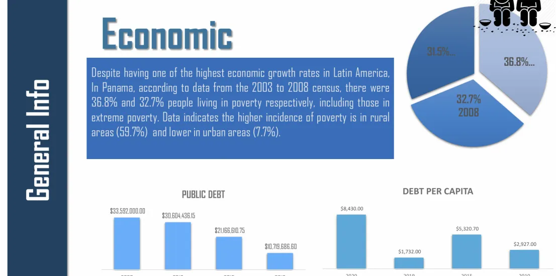 PV Developers By Ingetechma