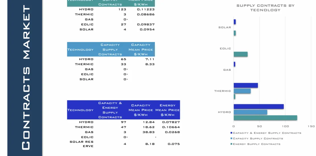 PV Developers By Ingetechma